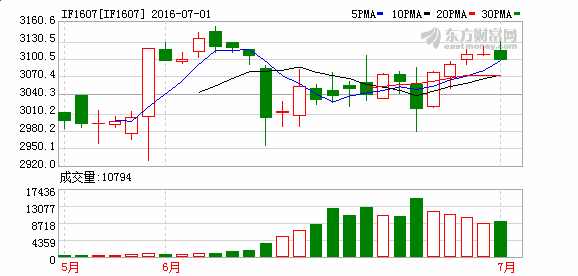 K图 IF1607_50