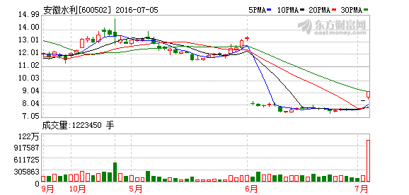 K图 600502_1