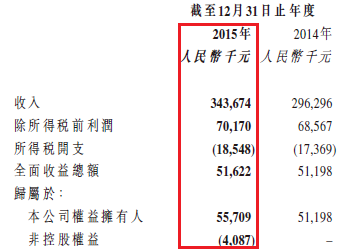 康宁医院（02120）：首支精神病医院概念股何时能“病愈”