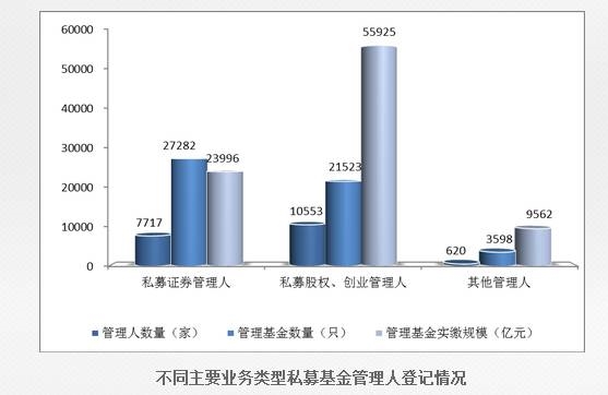 中基协公布第二批注销私募名单 45家私募说再见