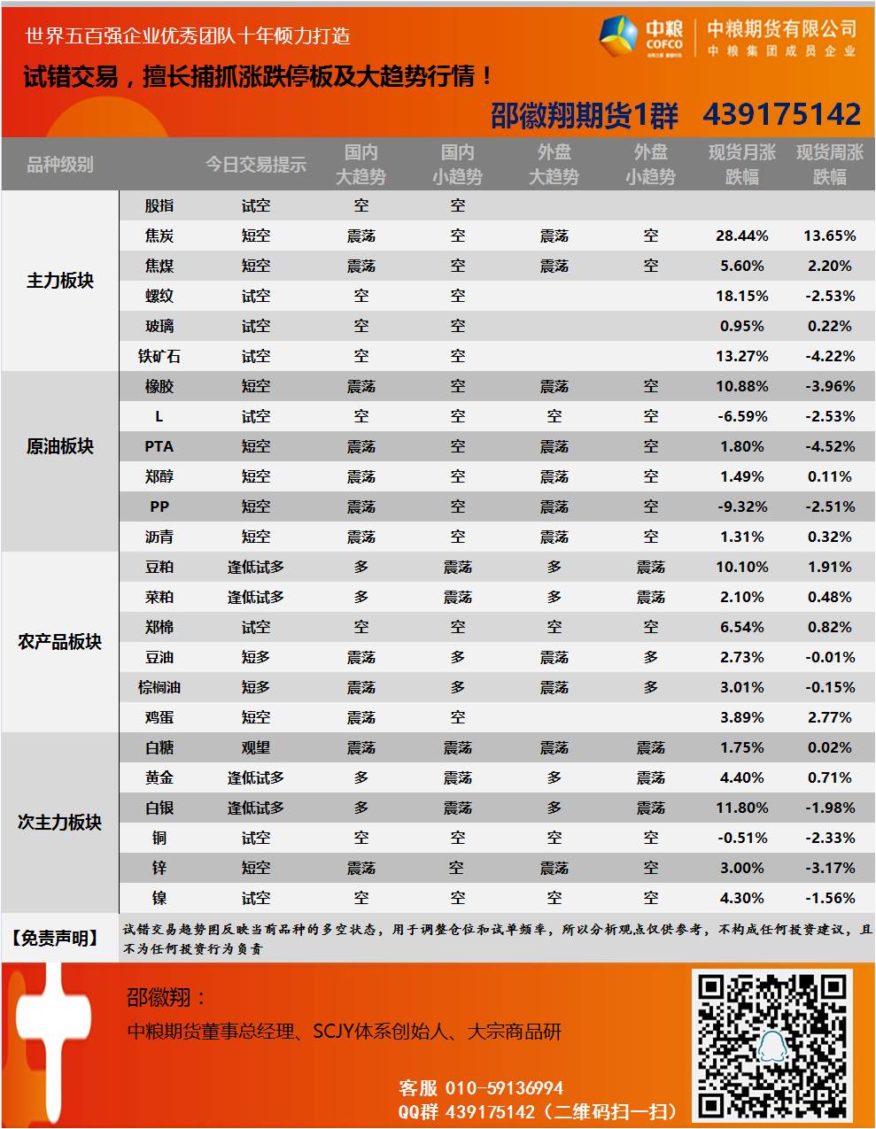 5月10日邵徽翔交易提示