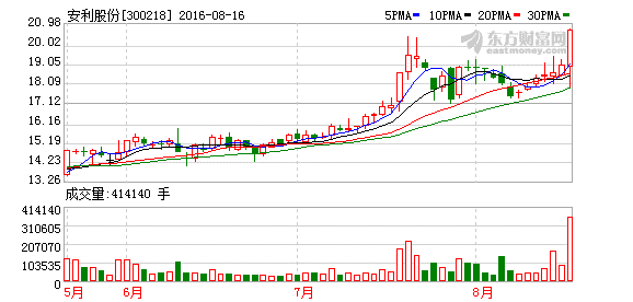 K图 300218_2