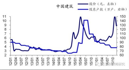 荀玉根：从筹码变化看大盘股的暴力美学 