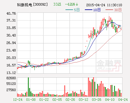 科新机电：获得政府补助600万元