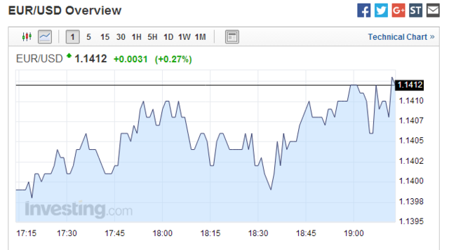 海外股指期貨下挫。標(biāo)普500股指期貨盤(pán)中下跌0.38%，至2043點(diǎn)。納斯達(dá)克指數(shù)期貨跌0.47%。道瓊斯指數(shù)期貨跌0.18%。而標(biāo)普500 VIX指數(shù)上漲2.88%。