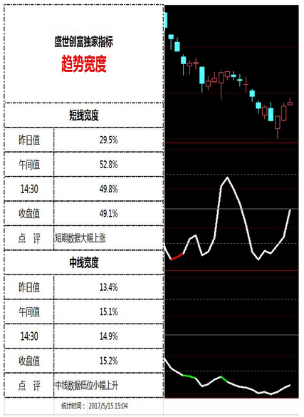 反彈遇均線壓制與量能不濟(jì)雙殺   市場(chǎng)仍需更充分蓄勢(shì)沖關(guān) 