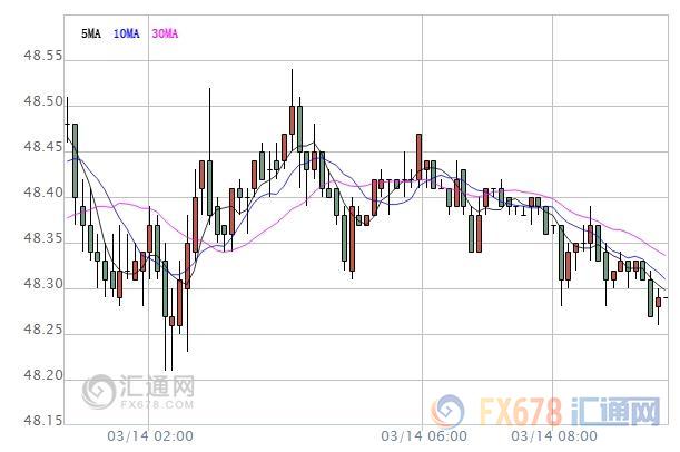 原油盤(pán)初：油市交投謹(jǐn)慎，待美國(guó)兩大原油庫(kù)存報(bào)告出爐