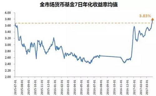 （数据来源：wind资讯）