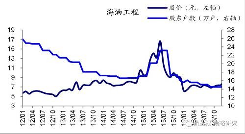 【海通策略】从筹码变化看大盘股的暴力美学(荀玉根、钟青)