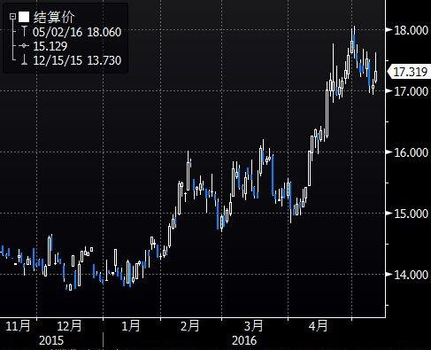 美指和股市回落，促使金价脱离两周来低位 