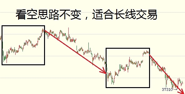 8月24日期货走势分析