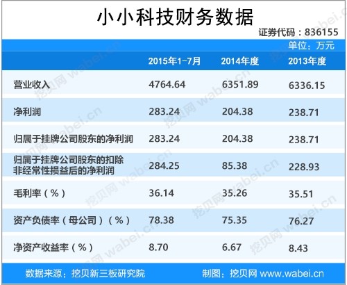 小小科技新三板挂牌上市 