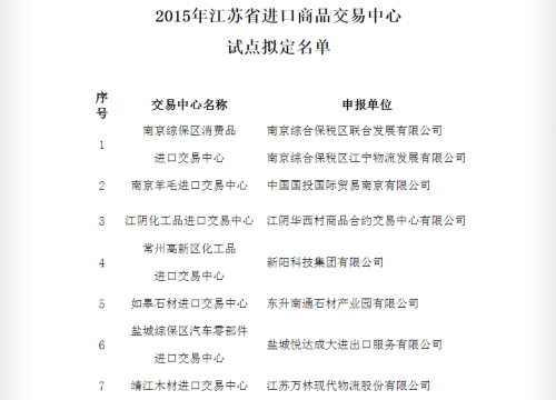 江苏省商务厅发布2015年江苏省进口商品交易中心试点拟定名单