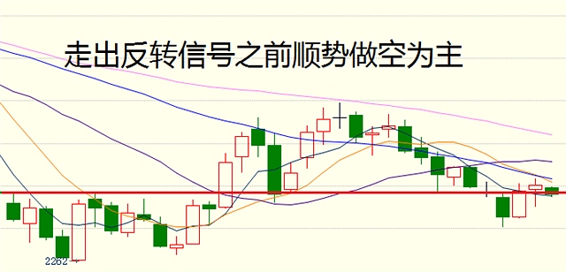 负是非：5月25日期货走势分析