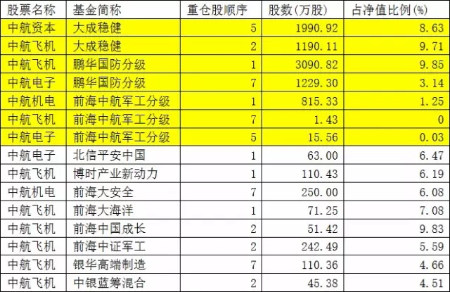 买不到国企改革停牌股 就买这些基金吧(名单)