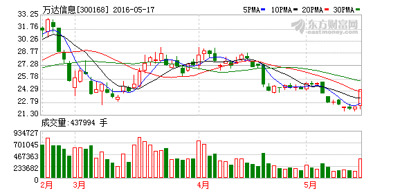 K图 300168_2