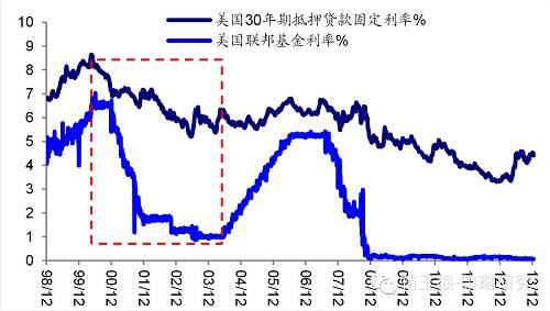 3.历史回顾二：小国危机影响主要为短期冲击