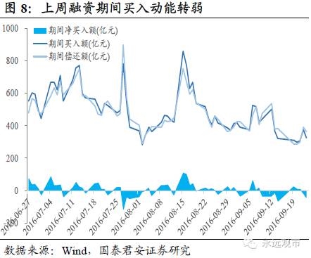 国泰君安：放下宽松这匹野马 流动性将再遇冲击 