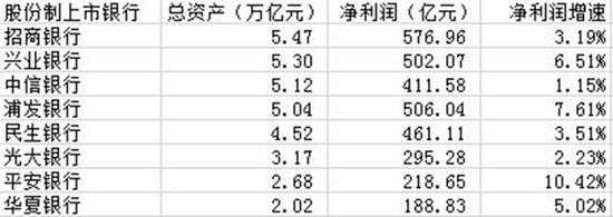 16家上市银行年报：坏账猛增 但国家队和险资还是爱它 