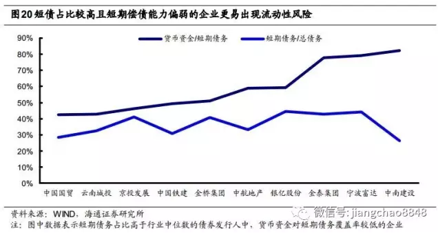 姜超：房地产行业短期尚可，隐忧渐显