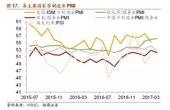 大宗商品下跌意味着什么？