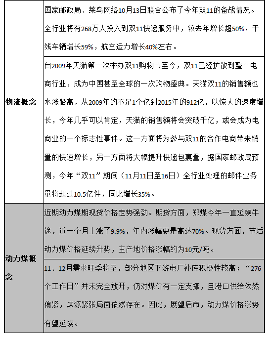 富国大通：低估值的港股 尤其是大健康板块值得关注