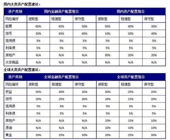 众禄：不确定性上升 黄金成配置首选