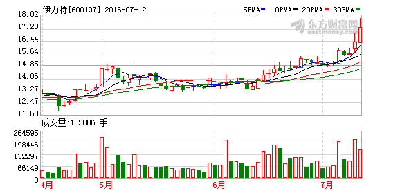 K图 600197_1