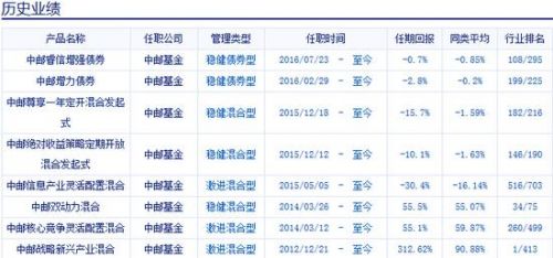 数据来源：新浪财经基金数据库 截止日期：2017年5月15日