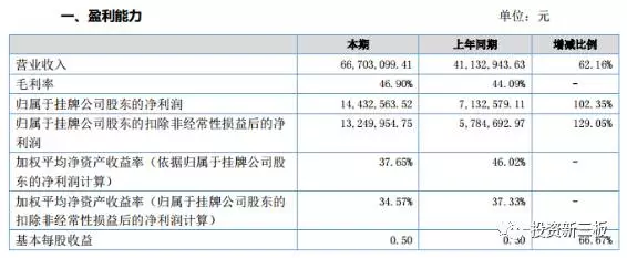 【年報(bào)解析】環(huán)創(chuàng)科技：業(yè)績增長迅猛，關(guān)聯(lián)交易占比較高存隱憂 