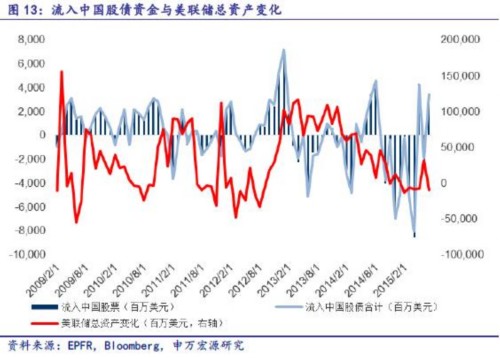 海外資金先行抄底 行為何解？