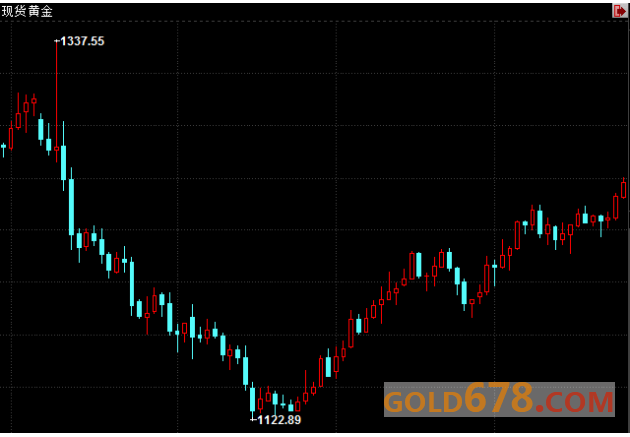期金收盘：金价重回美大选前水平，静待特朗普下周国会首秀