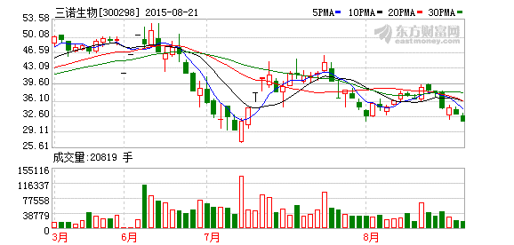 K图 300298_2