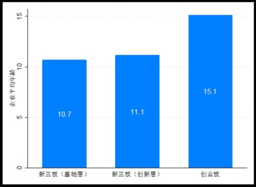 新三板创新层和创业板 哪个版块更强？ 