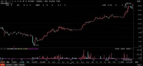 4D公司：分層草案公布之后，實際成交天數(shù)暴漲10倍