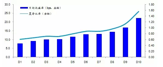 收官之月如何操作？大数据告诉你买啥股胜算概率大