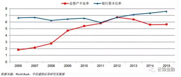 资料来源：道琼斯-瑞信对冲指数网，www。hedgeindex.com