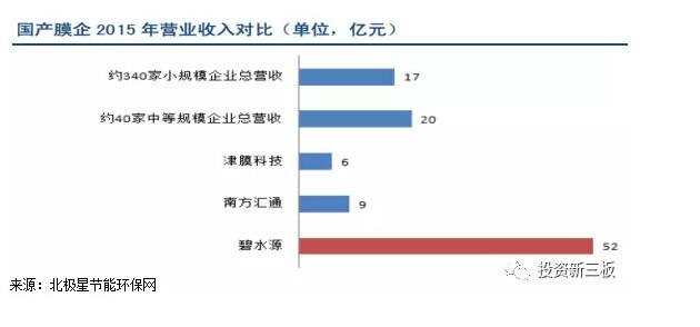 【年报解析】嘉戎技术：污水排放严标准落地，企业迎来快速发展 