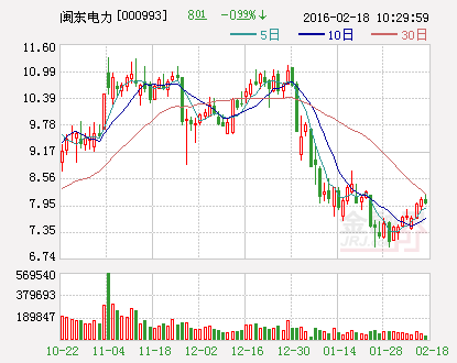 闽东电力：为参股公司提供3000万元综合授信申请担