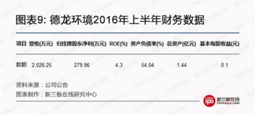 雄安环保大蛋糕：关注5家新三板污水处理企业 