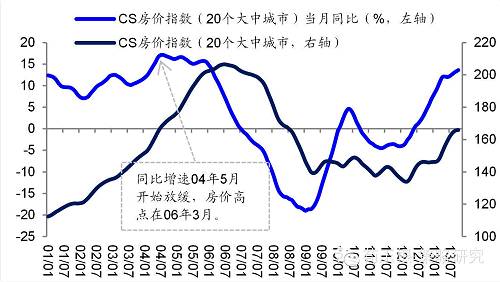 【海通策略】港币创07年以来新低，真的步入危机模式了么？（荀玉根、钟青）