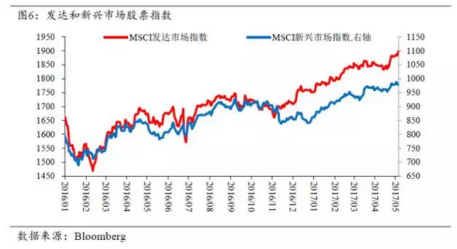 中期來看，利率水平抬升進而影響到實體經(jīng)濟，需要一定的傳導(dǎo)時間。例如，2013年錢荒的沖擊發(fā)生在6月，工業(yè)生產(chǎn)的下降則體現(xiàn)在4季度后期。盡管我們認為金融去杠桿持續(xù)的時間可能較長，但監(jiān)管機構(gòu)對監(jiān)管沖擊抱有很高的警惕，政策監(jiān)管層面失誤造成去金融杠桿誤傷實體經(jīng)濟的可能性偏小。特別是考慮央行已經(jīng)有“錢荒”時期的深刻教訓(xùn)，針對銀行間短端利率飆升，也已經(jīng)有完備的應(yīng)對機制。