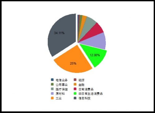 新三板创新层和创业板 哪个版块更强？ 