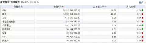 下面的圖是過去16年，H股指數(shù)的估值圖。紅色線代表高估值，說明已經(jīng)到達(dá)危險(xiǎn)點(diǎn)。綠色線代表低估值，說明已經(jīng)到達(dá)機(jī)會(huì)點(diǎn)。雖然H股在年初經(jīng)歷了一輪上漲，但現(xiàn)在仍然處于低估區(qū)間。