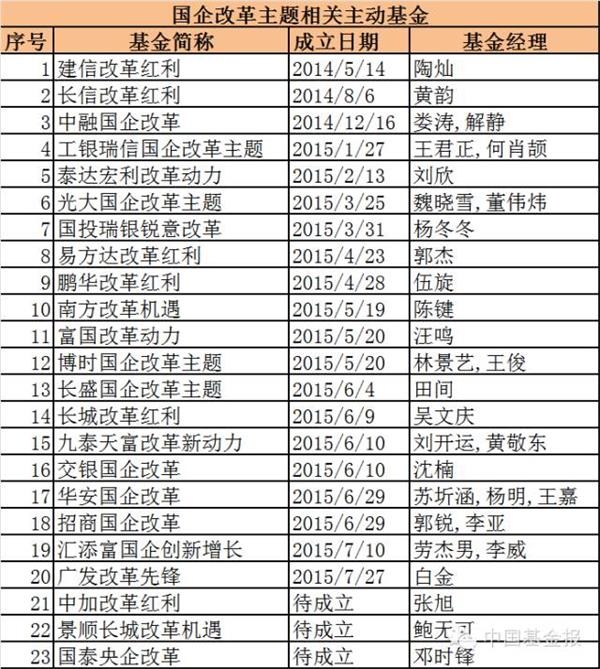 这些基金重仓了停牌的五家航运央企 随时引爆市场