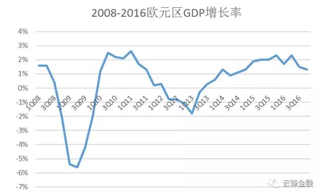 资料来源：道琼斯-瑞信对冲指数网，www。hedgeindex.com