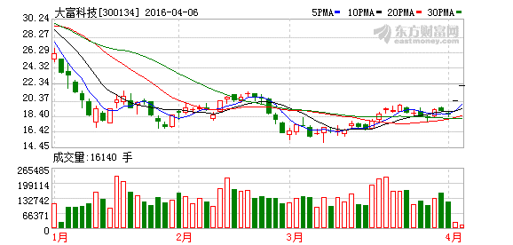 K图 300134_2