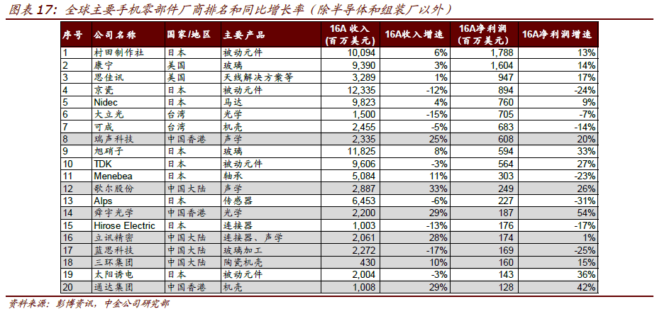 中金：瑞聲(02018)高毛利并非不合理 建議投資者稍安勿躁