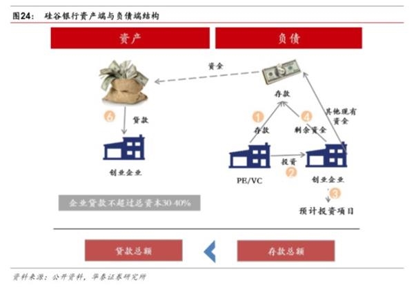 市场化之基因，特色化之道路-民营银行发展专题研究 