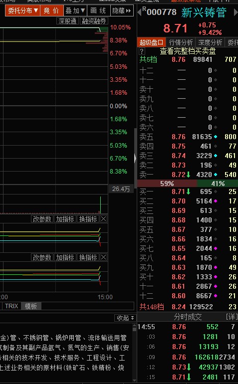 巨量资金砸盘雄安 下个热点是次新还是军工？ 